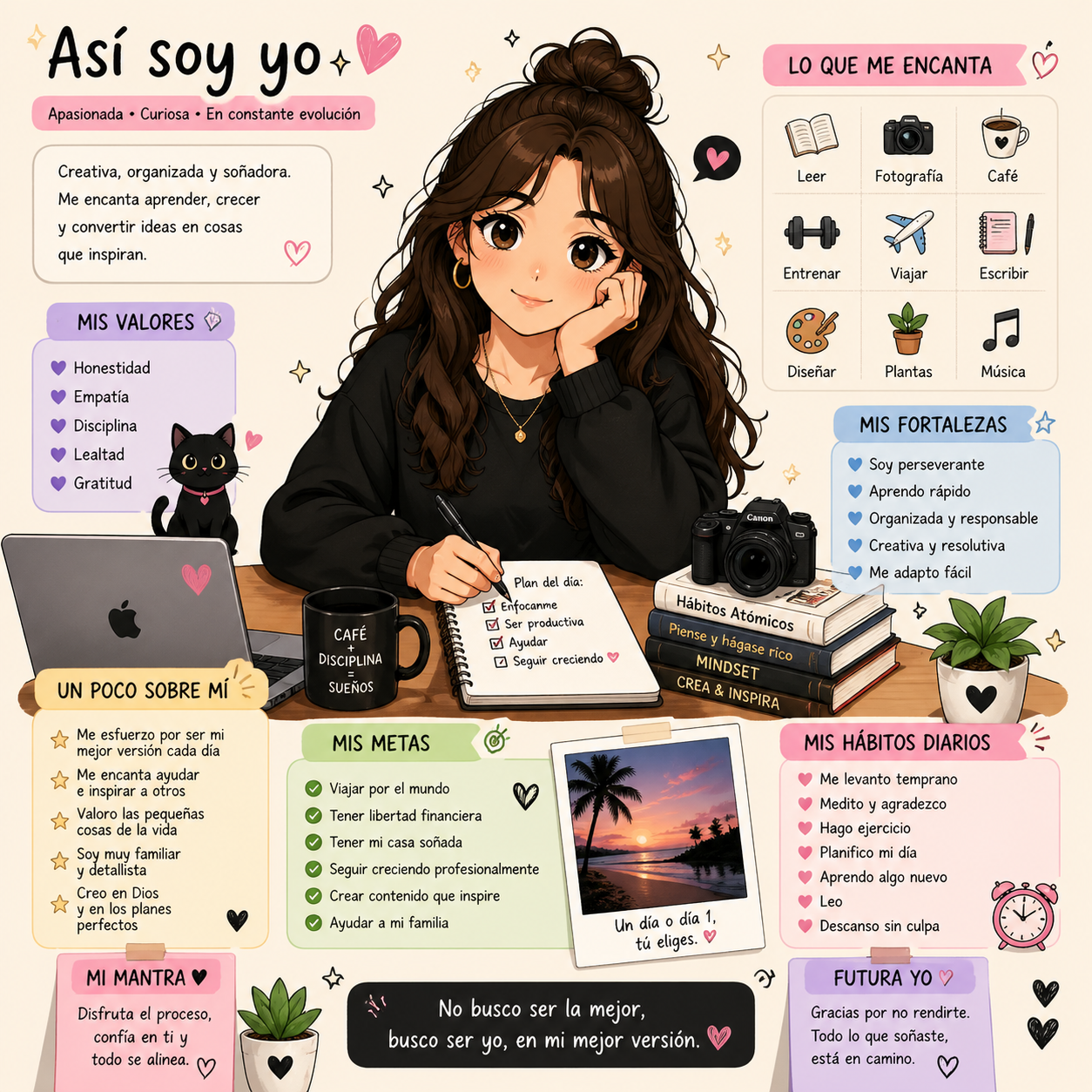 Personal Knowledge Infographic Portrait output